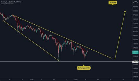 Indicators — TradingView — India