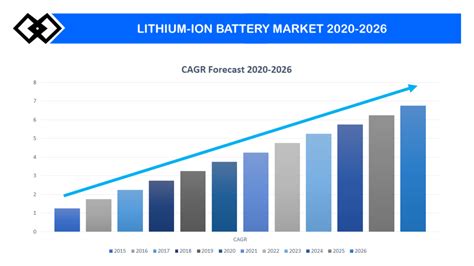 Standard Lithium Battery Prices at James Ellis blog