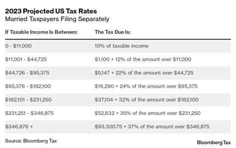 Your First Look at 2023 Tax Brackets, Deductions, and Credits (3)