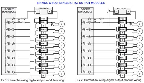 sinking-and-sourcing-digital-output-modules | Ladder logic, Digital, How to plan