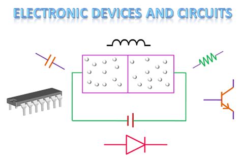 Electronics Tutorial, Basic Physics, Online Tests, Computer Basics, Concepts of Physics