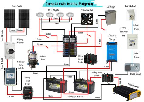 21+ Camper Wiring Diagram - MarniIarlaith