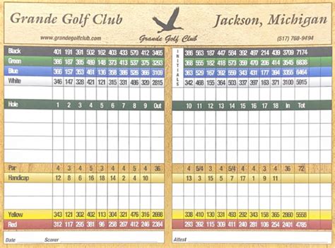 castle pines country club scorecard - Satisfyingly Blogging Image Library