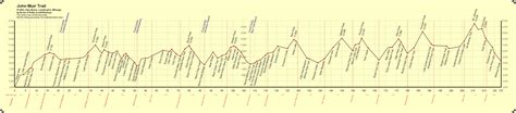 John Muir Trail Elevation Map - Yosemite CA • mappery