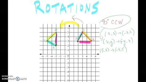 Rotation Geometry Worksheet