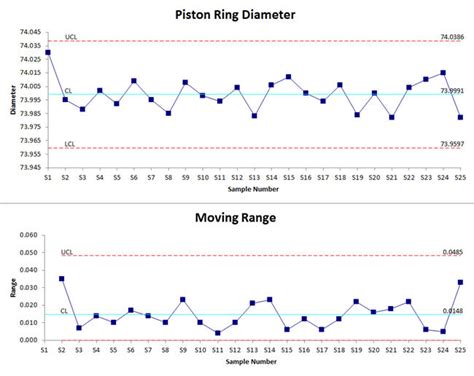 Performance Chart Examples in Excel | Examples of Performance Charts ...