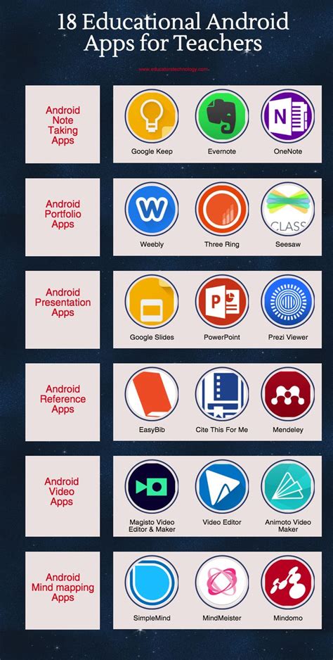 Some Good Educational Android Apps for Teachers | Educational Technology and Mobile Learning ...