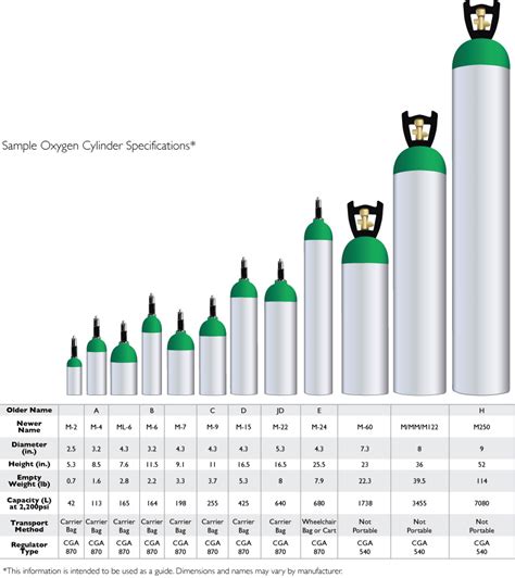 Sunset Healthcare Solutions - Introduction to Oxygen Cylinders - Sunset ...