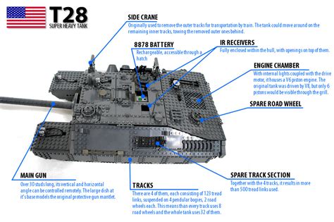 Sariel.pl » T28/T95 Super Heavy Tank