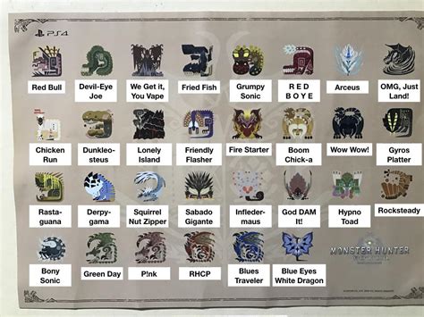 Alternate Monster Names : r/MonsterHunter