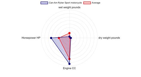 Can-Am Ryker Sport motorcycle Specs & Charts - motorcyclecharts.com