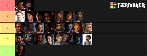 My The Last of Us Character Tier List! Let me know what you think! : r/thelastofus