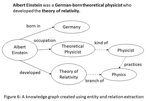 An Introduction to Knowledge Graphs | SAIL Blog