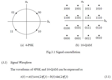 how to plot the waveforms of 4-PSK and 16-QAM with matlab??