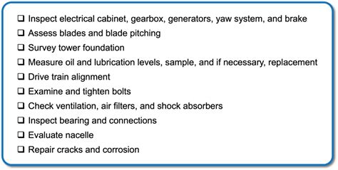 Offshore Wind Farms for Renewable Energy | Maintenance World