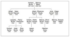 Harper family tree by anime-otaku20 on DeviantArt