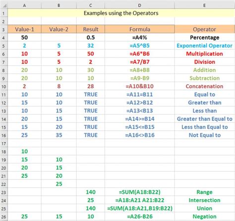 a table with numbers and symbols for each type of function in the data ...