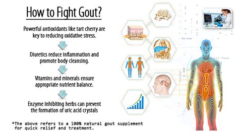 Consumer Review | Is Your Gout Supplement Effective?