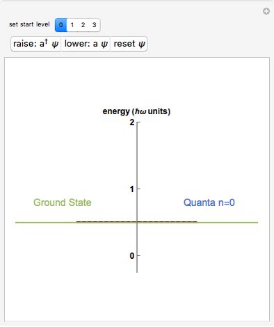 Energy Levels of a Quantum Harmonic Oscillator in Second Quantization Formalism - Wolfram ...