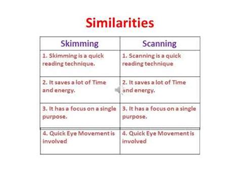 Difference Between Skimming and Scanning - YouTube