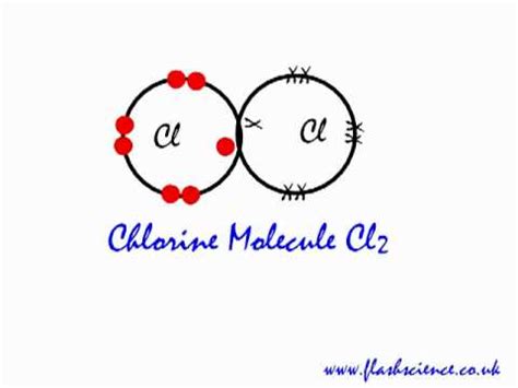 Formation of the covalent bond in a chlorine molecule (Cl2). - YouTube