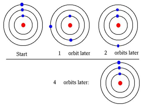 201801 – Exoplanets – Astronomy of Planets