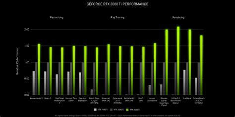 RTX 3080 Ti: How Much Nvidia's New GeForce GPU Costs & What It Offers