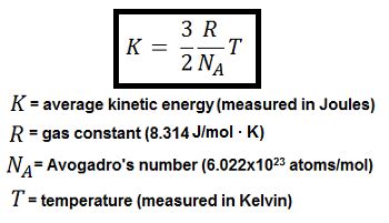 Average Kinetic Energy Per Molecule of a Gas - MyakruwMonroe