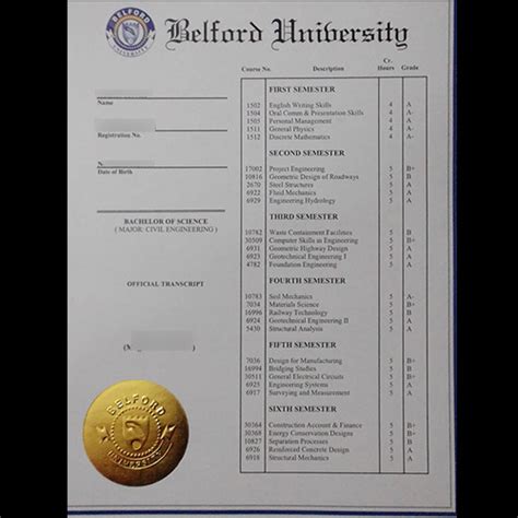 Where to buy fake Belford University Transcript – Buy Fake Diploma Certificate-Order Fake Degree ...