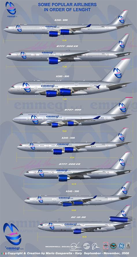 Size comparison | Aircraft Infographics | Pinterest | Aircraft, Aviation and Planes