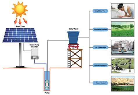 SOLAR PUMPING SYSTEM_ZOOMLAND SOLAR