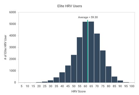 Heart Rate Variability | Excel Male TRT Forum