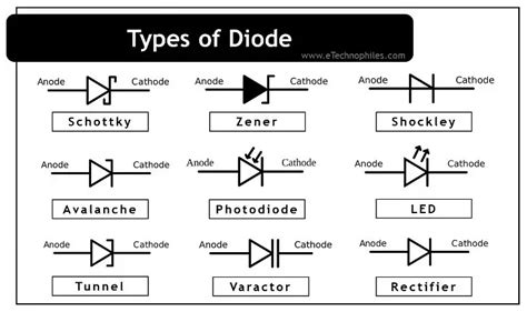 10 Different Types of Diode - Symbol, Uses & Features Explained