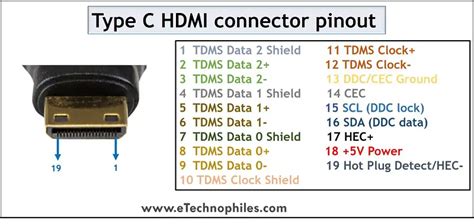 All HDMI Connector Pinout Explained(A,B,C,D)