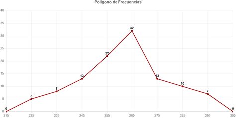 favorito pala farmacia que son los histogramas y poligonos de frecuencia bandera Saca la ...