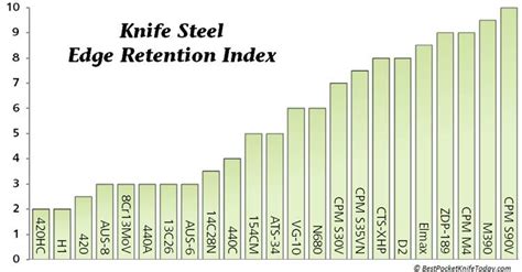 Guide to the Best Knife Steel | Knife making, Knife making tools, Knife