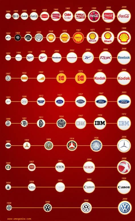 Evolución del logo de 10 marcas famosas a través del tiempo #Infografia ...