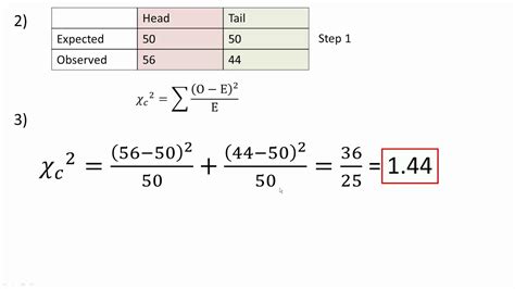 Chi Square Test using critical value - YouTube