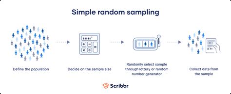 Simple Random Sampling | Definition, Steps & Examples