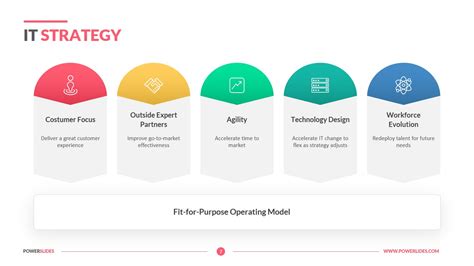 IT Strategy Template | Access 7,350+ Templates | PowerSlides®