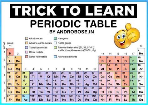 Trick To Learn Periodic Table Like a Pro Free Pdf Download 2022 2 | Periodic table, Chemistry ...