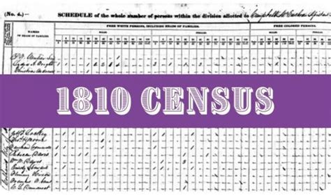 1810 Census Records Research Guide