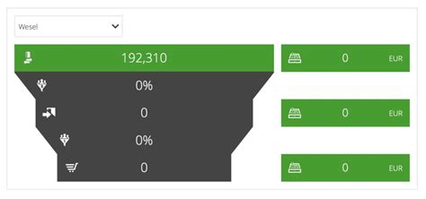 People Counting Software - Smart Sensor Solutions