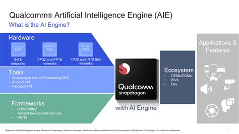 Qualcomm Artificial Intelligence Engine Powers AI Capabilities of ...