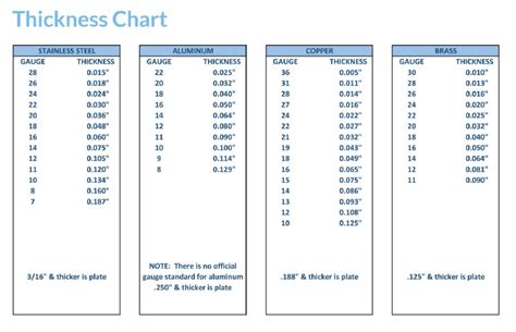 Sheet Metal Gauge Chart Metal Gauge, Sheet Metal Gauge,, 59% OFF