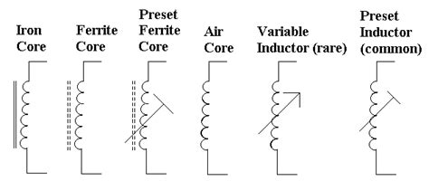 Air Core Inductor Schematic Symbol