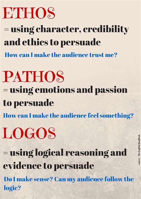 Ethos, Pathos, Logos - Anchor Chart | Siti educativi, Istruzione ...