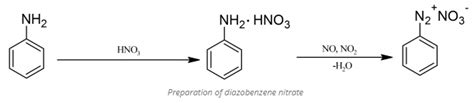 organic chemistry - How does aniline react with HNO3 in the absence of sulfuric acid ...