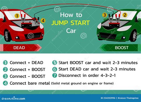 How To Jump Start a Car . Step by Step , Vector Stock Vector ...