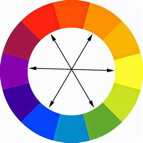 Color Theory - Choosing and Blending Colors Effectively